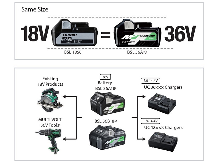 HiKOKI (Hitachi) BSL36B18X Akumulátor (36V/4,0Ah)