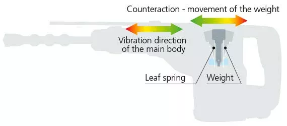 HiKOKI (Hitachi) H45MEY Sekací kladivo SDS-Max (1.050W/13J) + Kufr