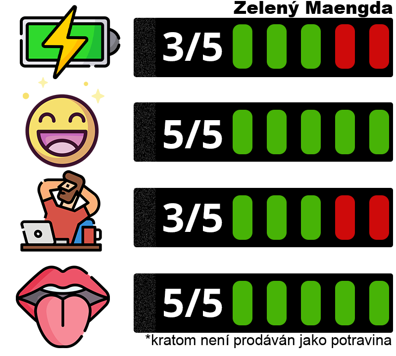 Zelený kraťák- Maengda