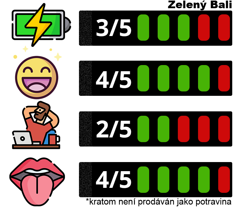 Zelený kraťák- Bali