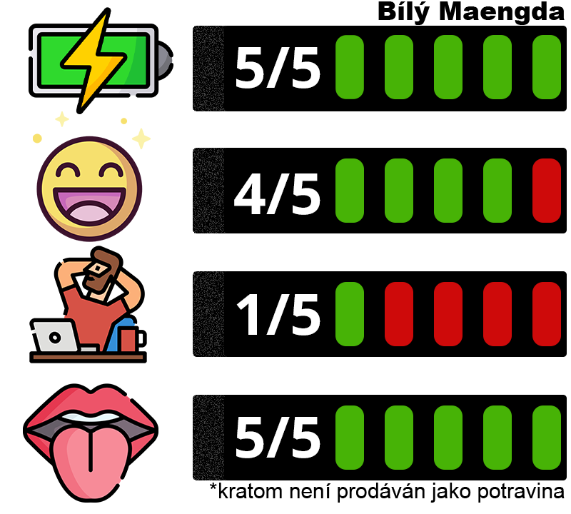 Bílý kraťák- Maengda