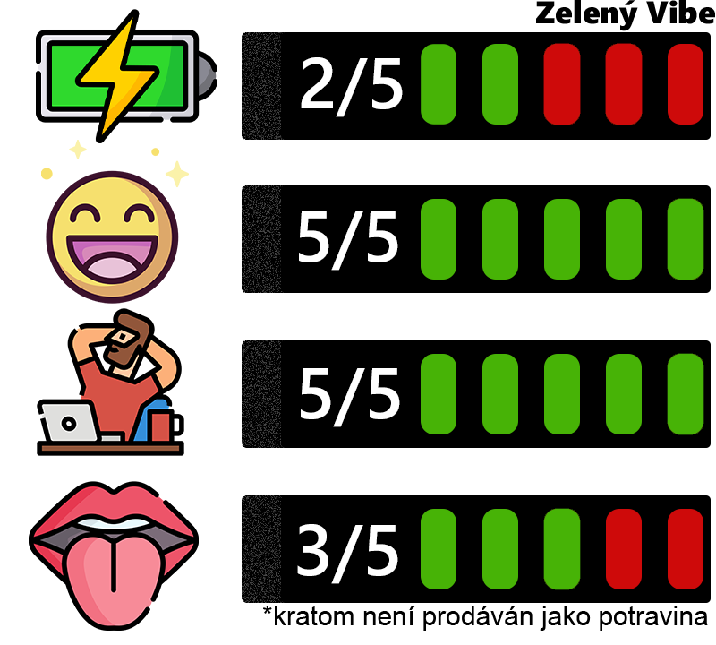 Zelený kratom VIBE