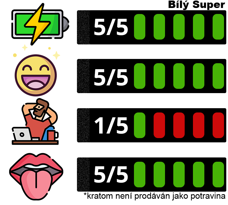 Bílý kraťák- Super