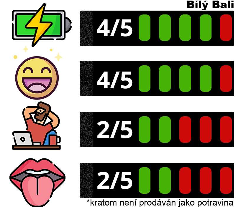 Žlutý kraťák- Maengda