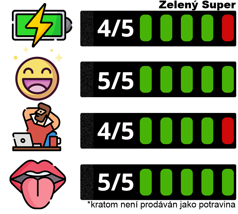 Zelený kraťák - Super