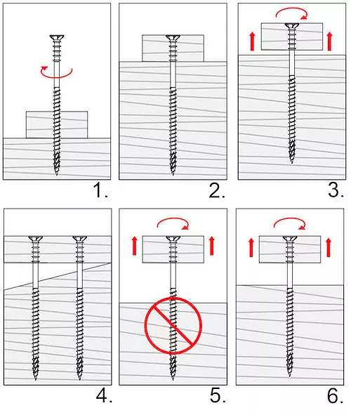 TX A2 5x60mm - 100ks - Nerezové vruty s podpůrným závitem - Terasové HNT