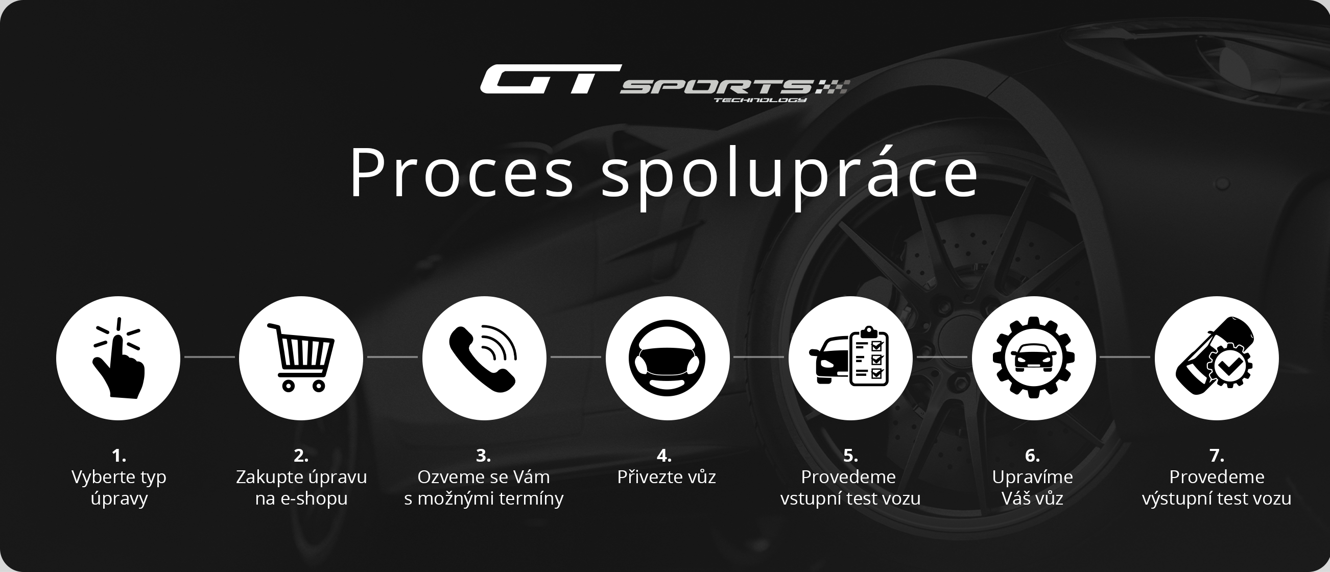 BMW UNLOCK - Unit opening for BMW and Alpina after 07/2020