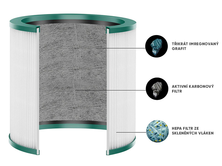 Dyson náhradní HEPA filtr (kompatibilní s DP01, HP02, HP03)