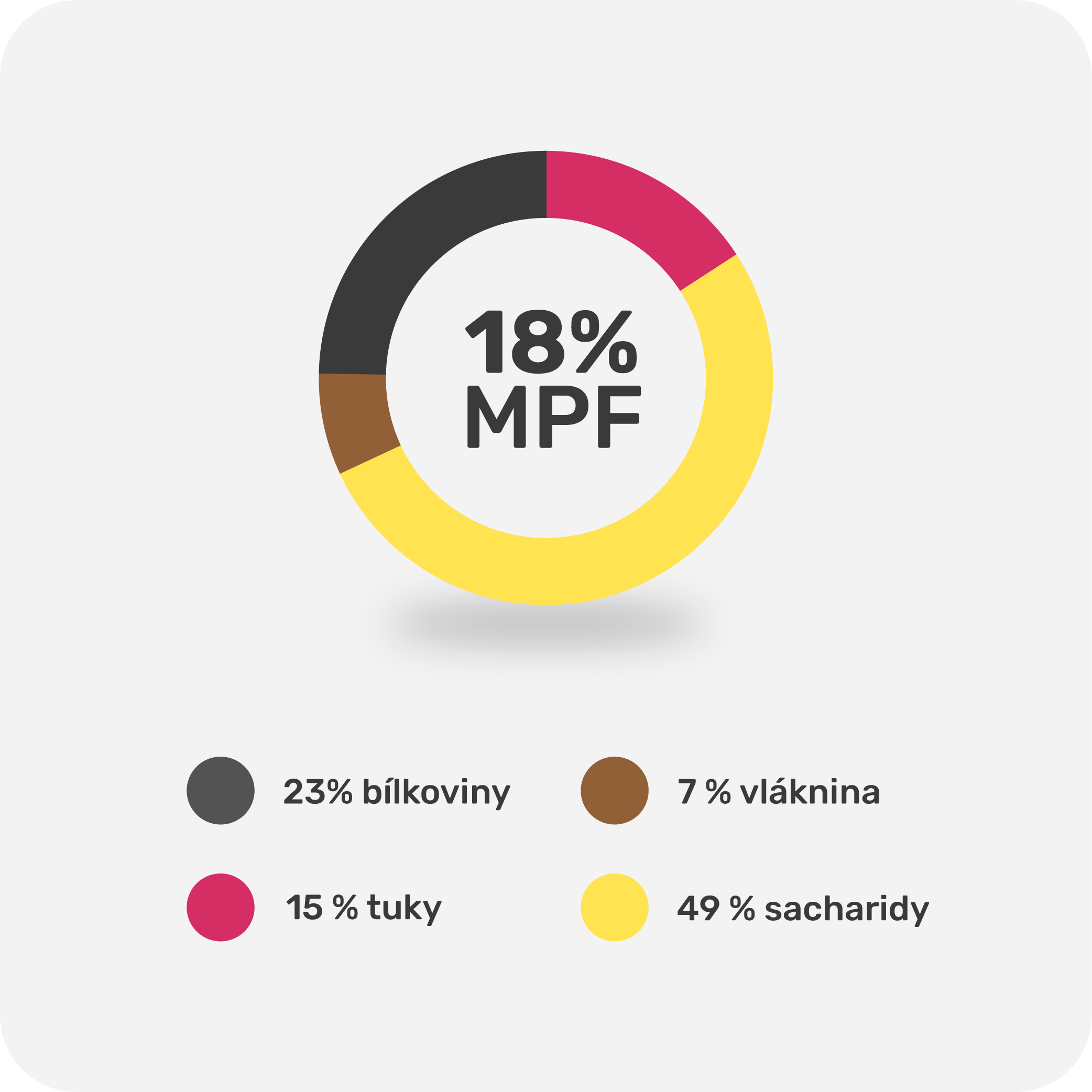 MPF Proteinová kaše čokoládová 750 g