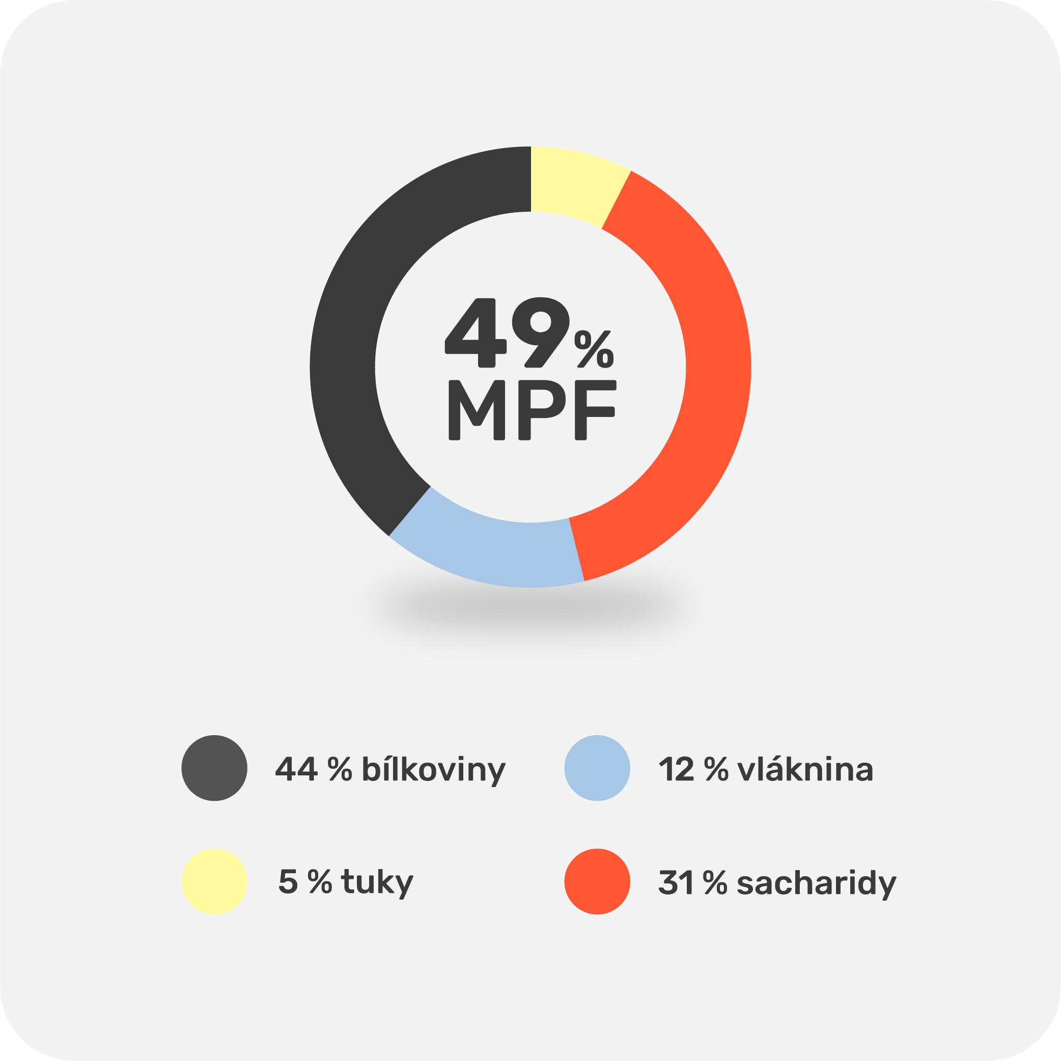 MPF Protein Smoothie Jahoda čokoláda 900 g
