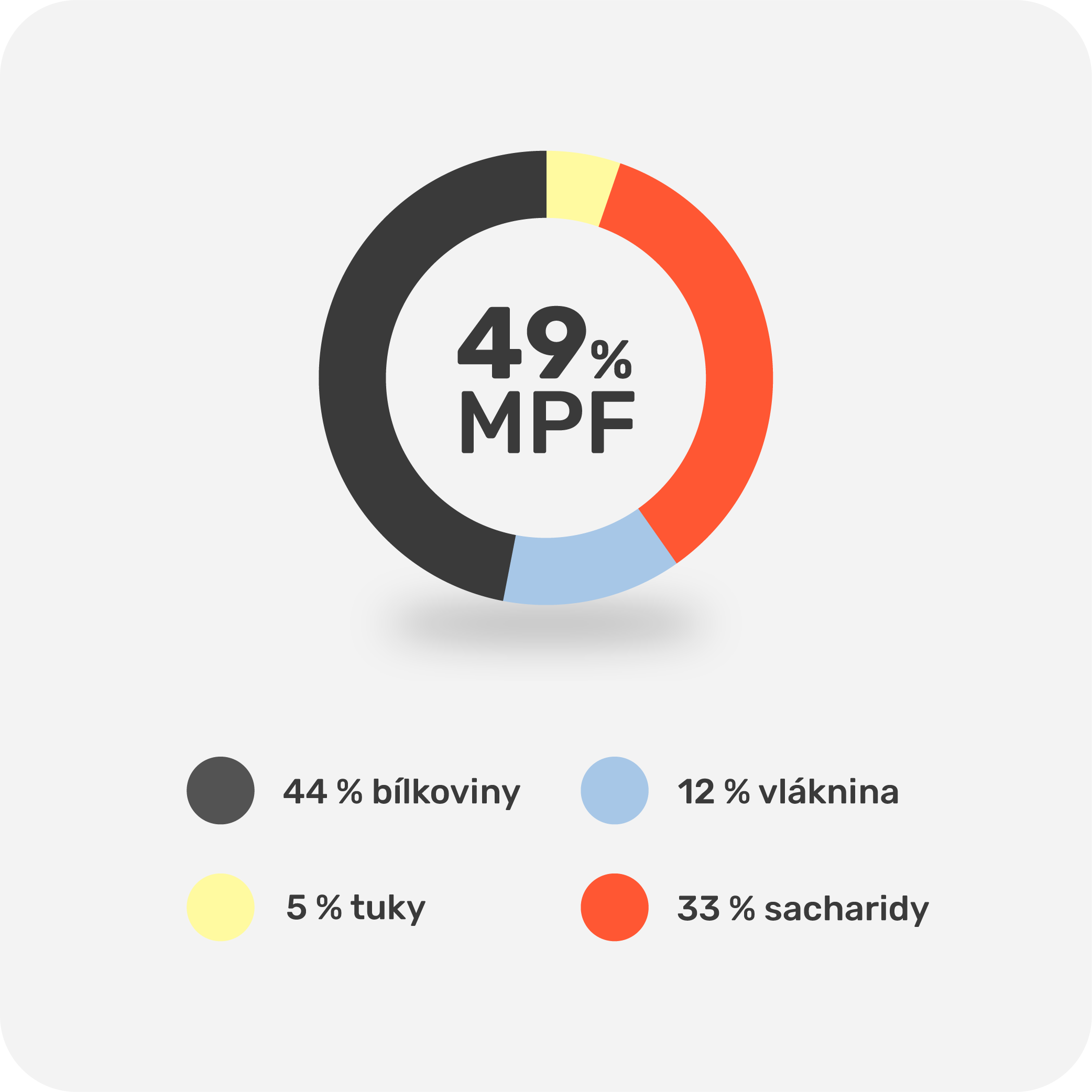 MPF Protein Smoothie Banán čokoláda 135 g
