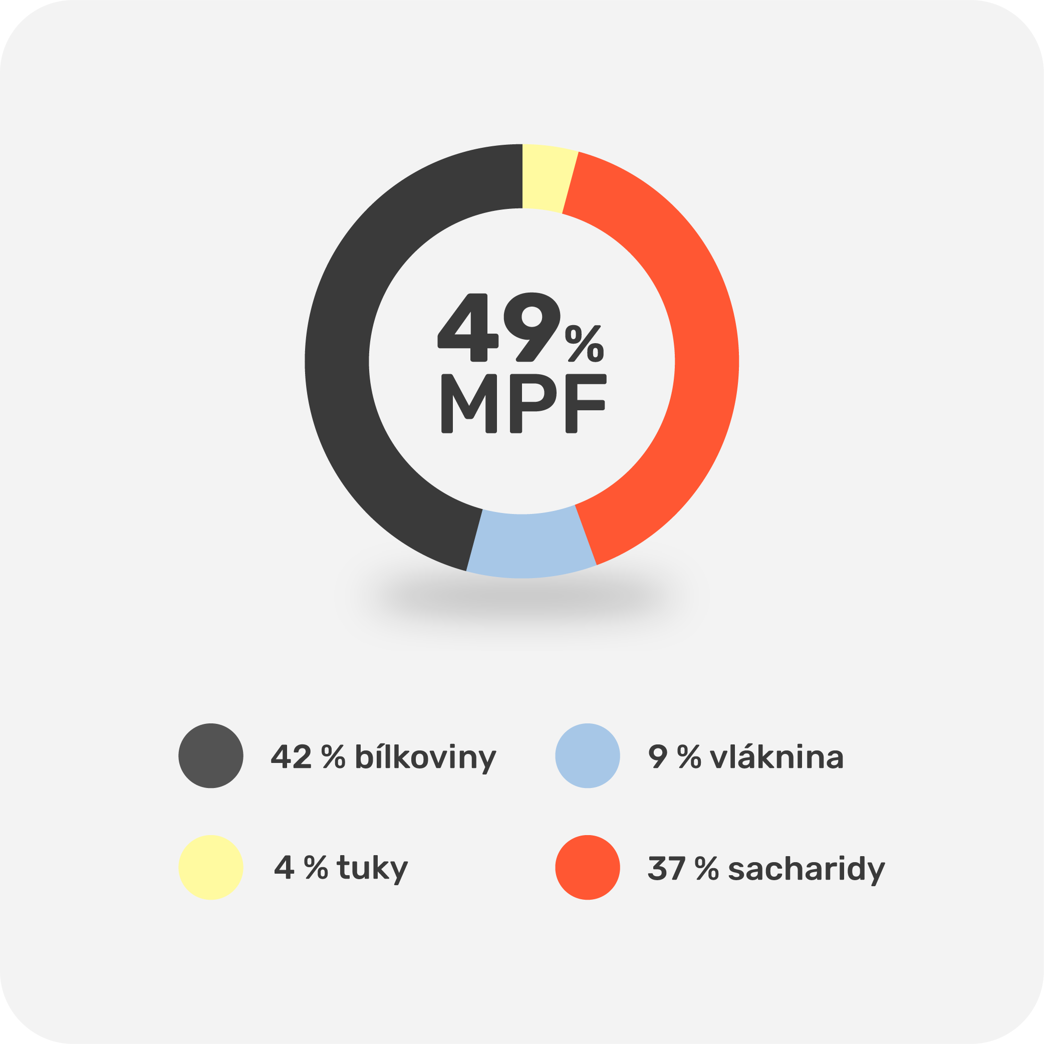 MPF Protein Smoothie mango berry 135 g