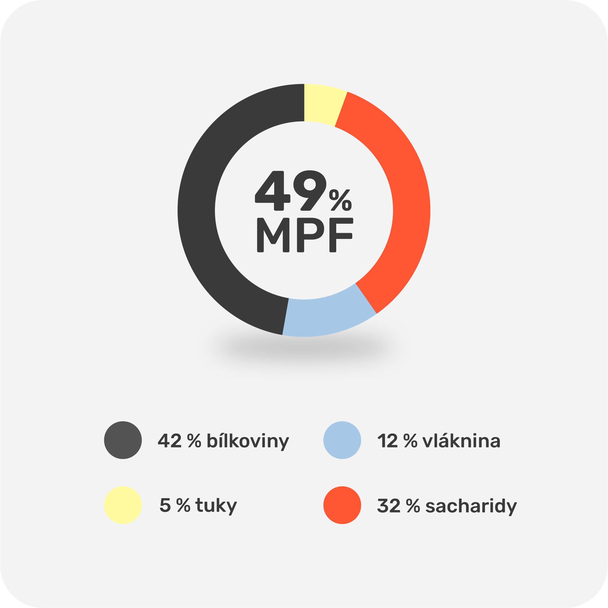 MPF Protein Smoothie detox 135 g