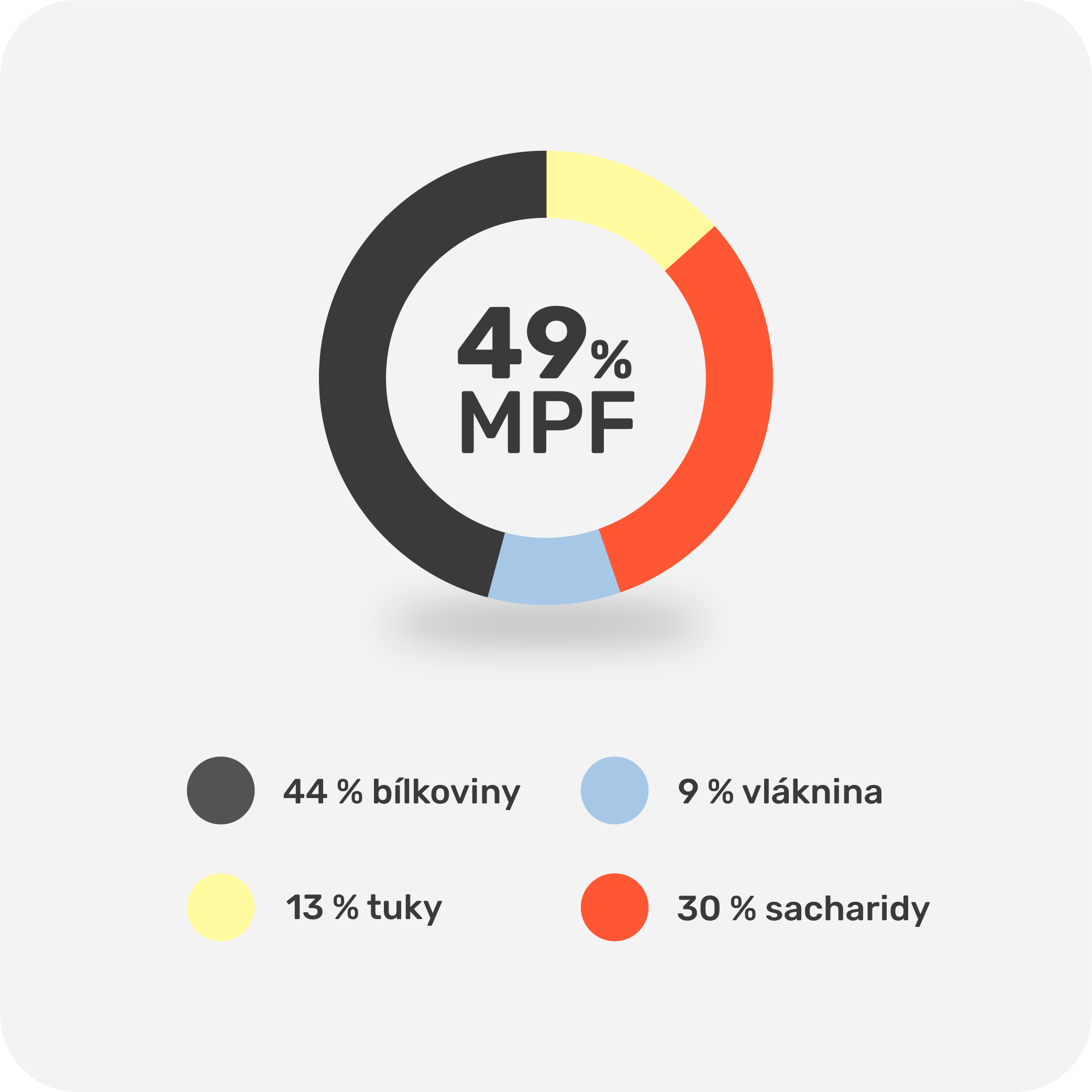 MPF Protein Smoothie kokos ananas 135 g