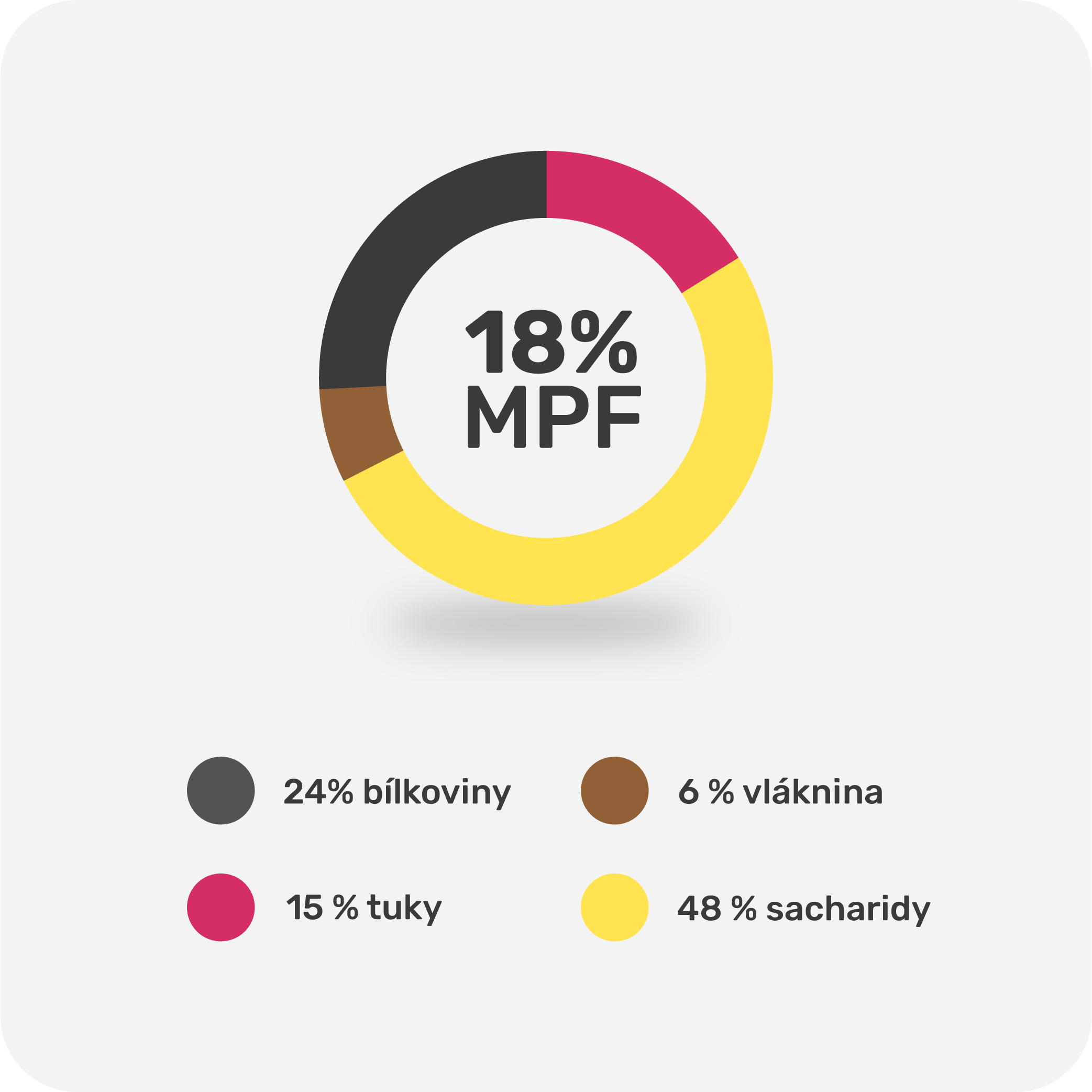 MPF Proteinová kaše vlašské ořechy-rozinky 750 g