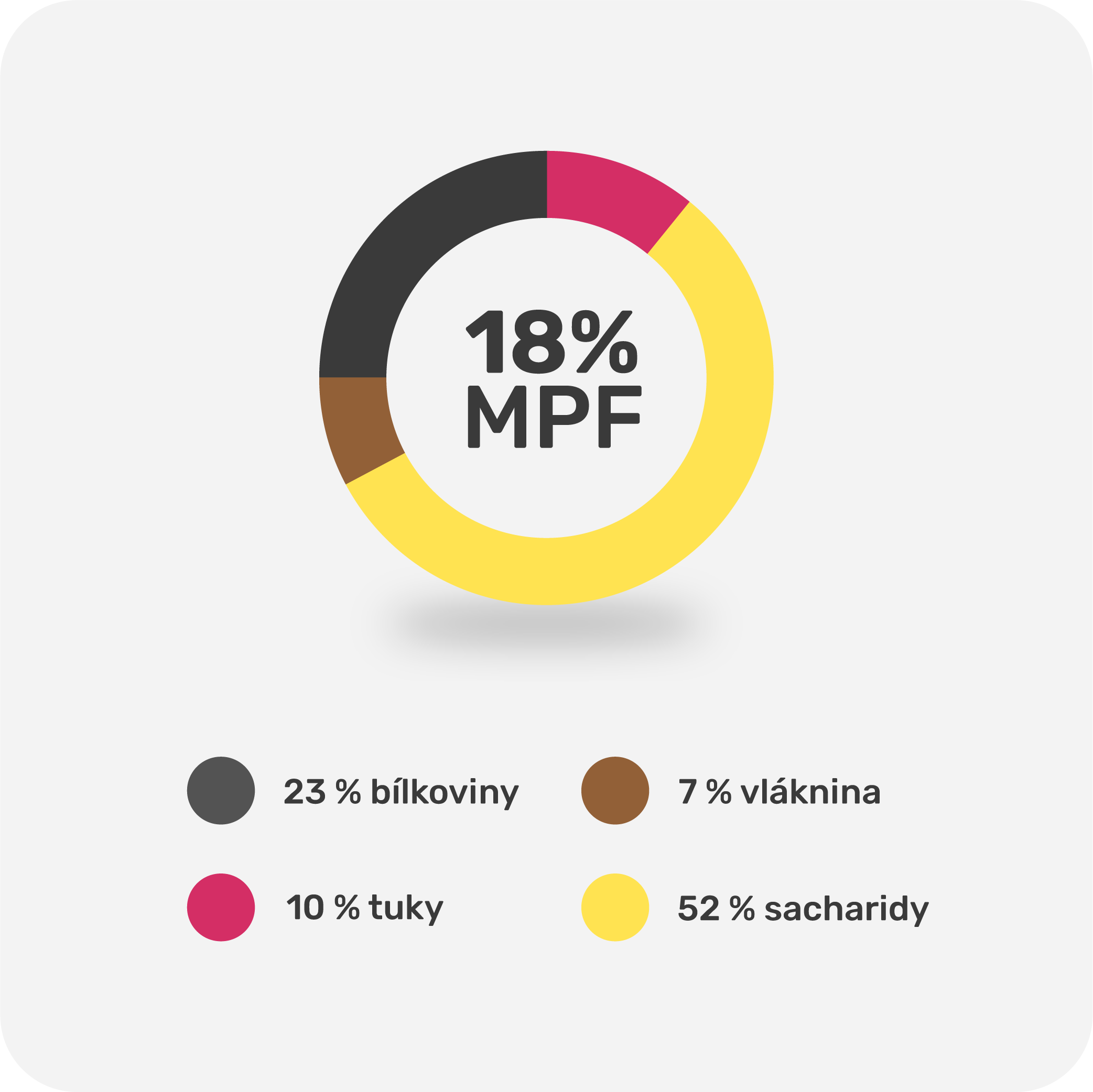 MPF Proteinová kaše yogurt malina 750 g