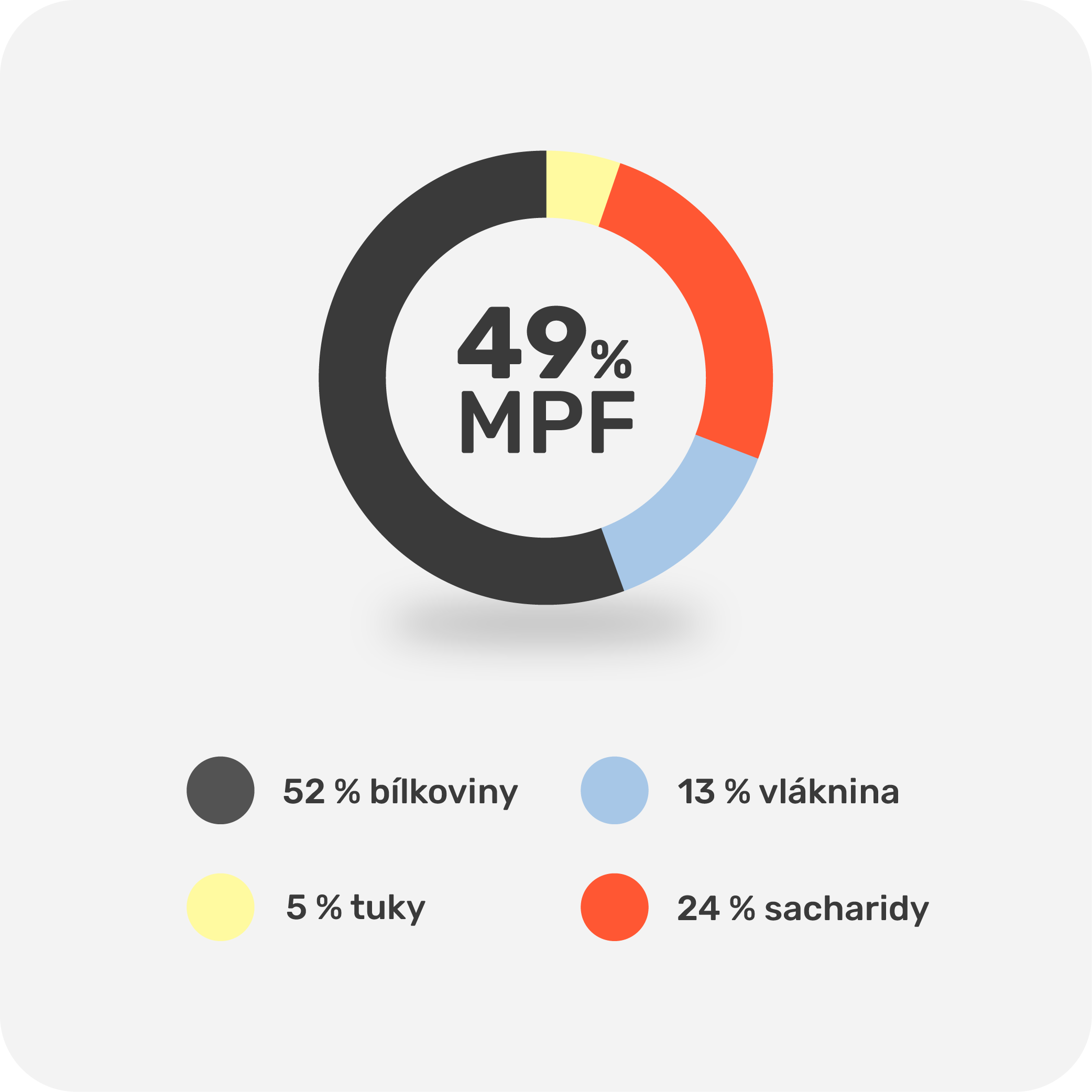 MPF Protein Smoothie Detox 900 g