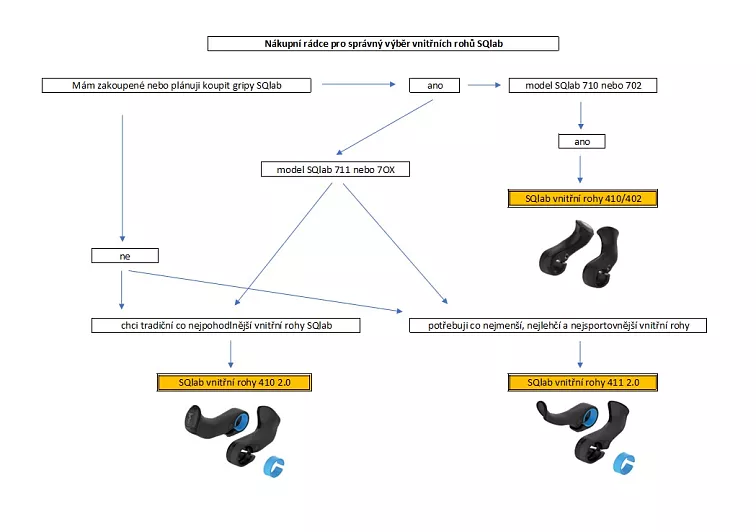 Rogi wewnętrzne 411 2.0 (czarne)