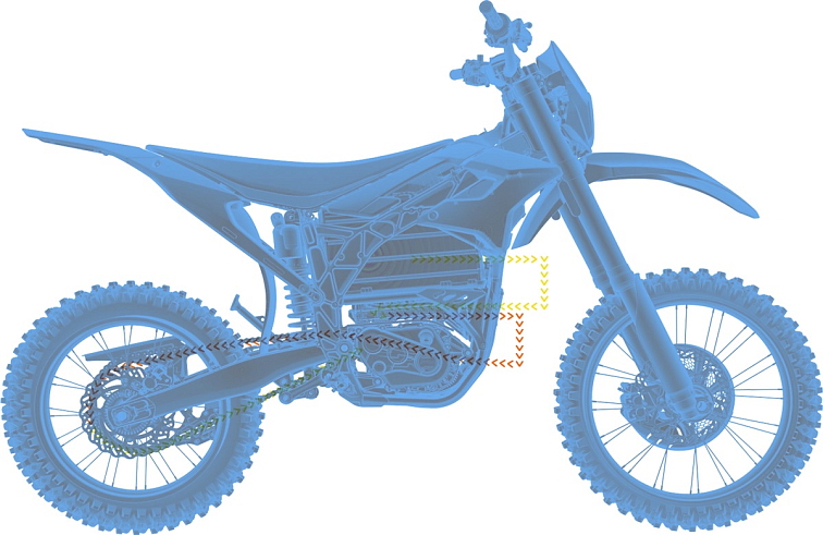 SUR RON STORM Bee 2024