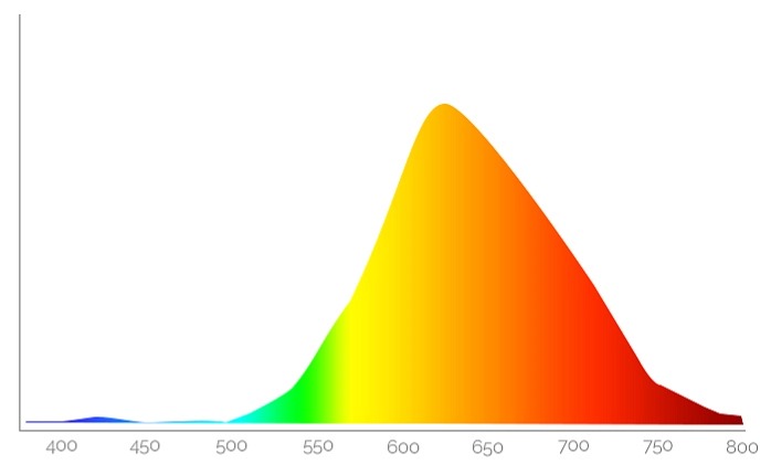 Lampička na čtení s klipem bez modrého světla