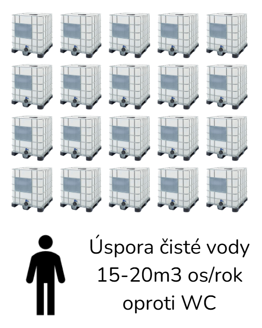 Co to je za hajzlík?
