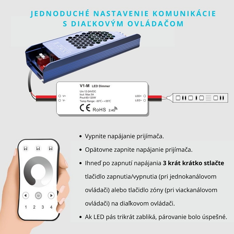 LED přijímač V1-M RF 2,4GHz 5A
