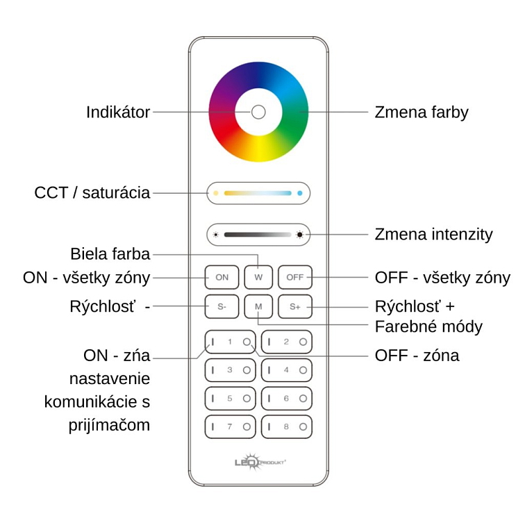LED ovládač C8 RGB+CCT 8 okruhov - 2,4GHz