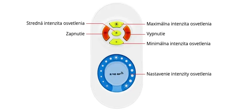 LED ovládač LDPT-RF3 - 2,4GHz (FUT021)