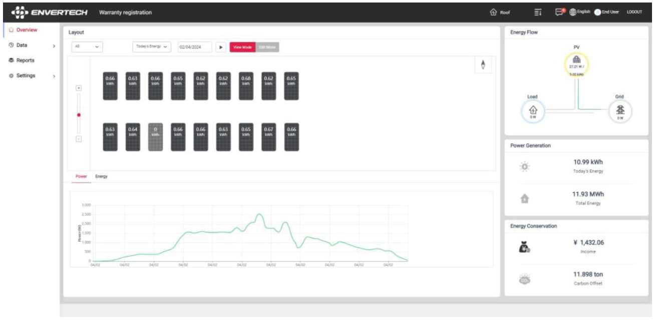 Mikrostřídač 500W