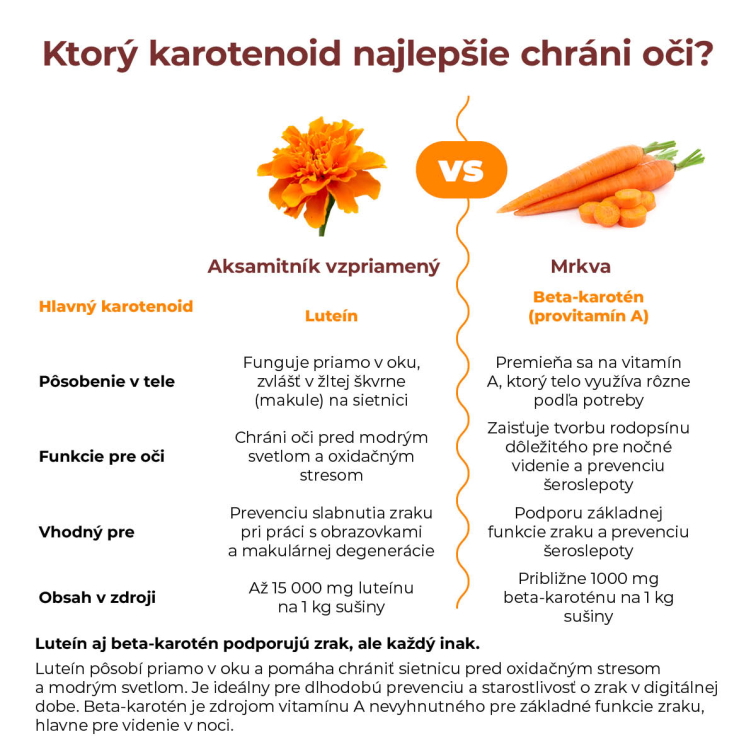Lutein 60 kapsúl