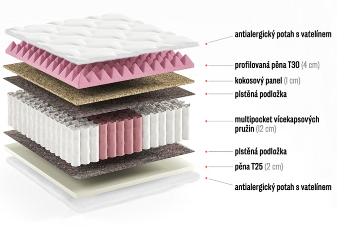 Taštičková matrace Eldorado Plus - výška 20 cm