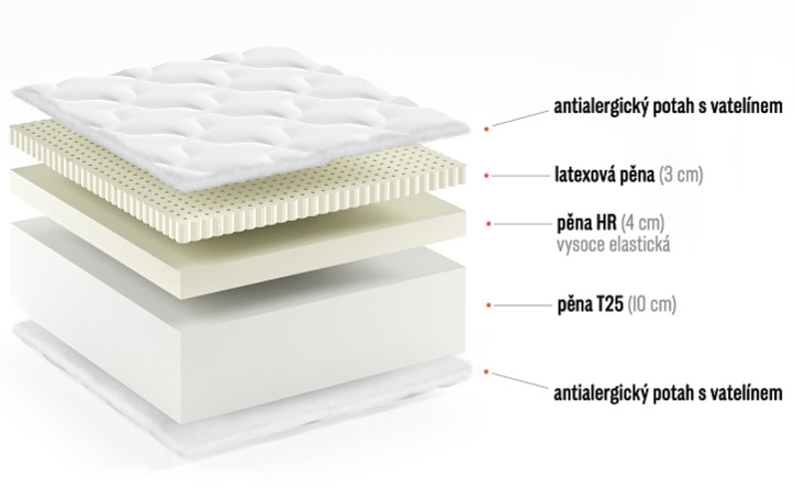Matrace Alpino - výška 18 cm