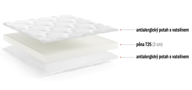 Vrchní matrace Topper - Standard