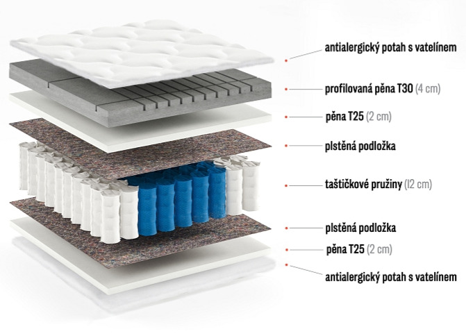 Taštičková matrace Americano - výška 21 cm