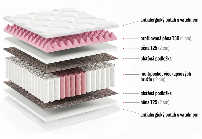 Taštičková matrace Bendigo Plus - výška 21 cm