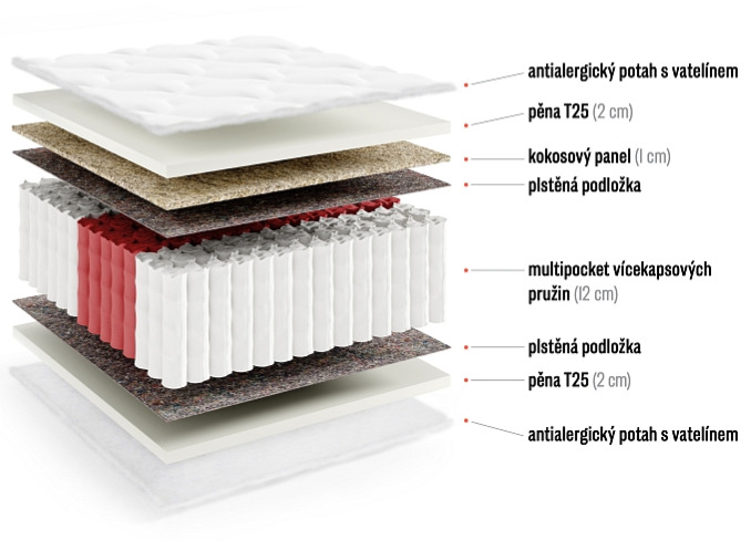 Taštičková matrace Lima Plus - výška 18 cm
