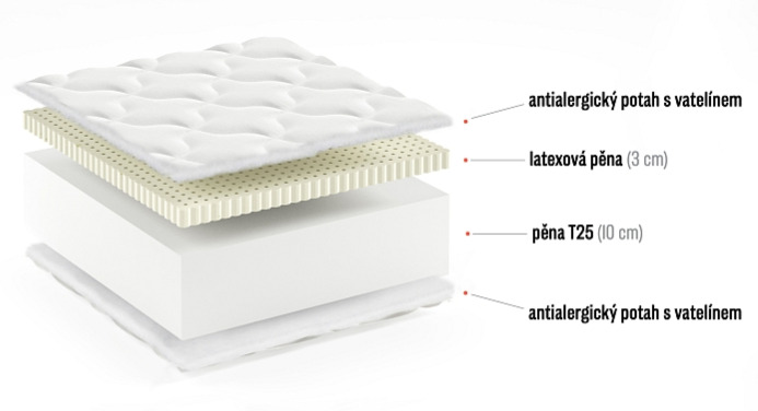 Matrace Santiago - výška 14 cm