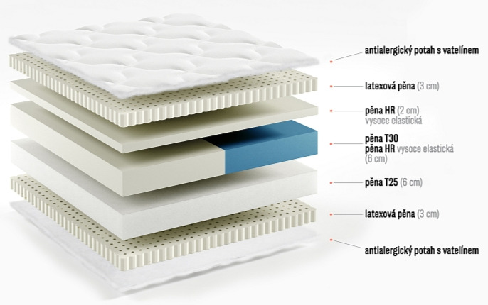 Matrace Poppy Maxi - výška 21 cm