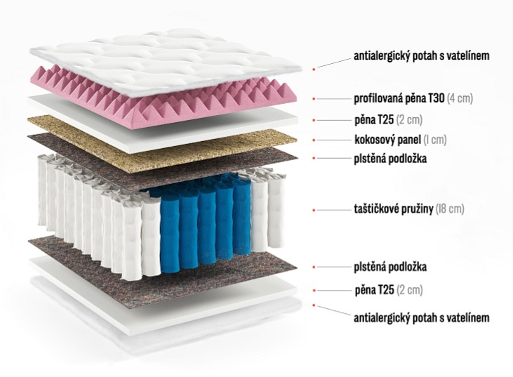 Taštičková matrace Eldorado Maxi - výška 20 cm