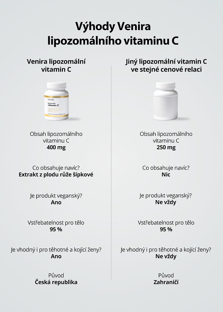 VENIRA lipozomální vitamin C