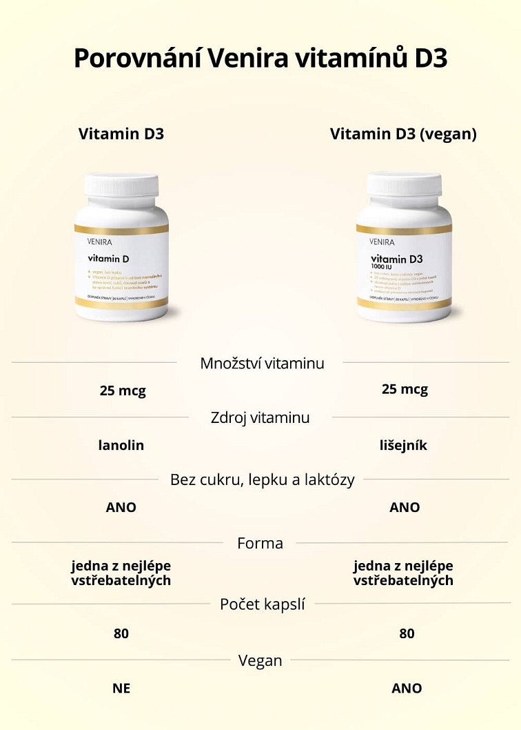 VENIRA vitamin D3 (vegan)