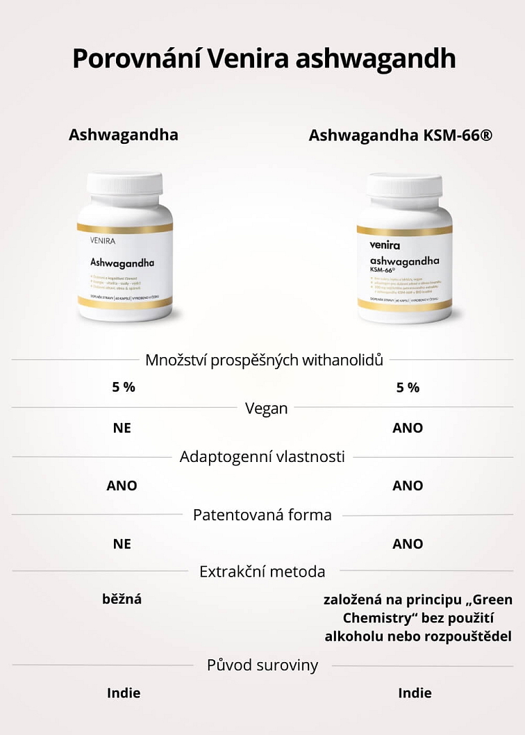 VENIRA ashwagandha KSM-66®