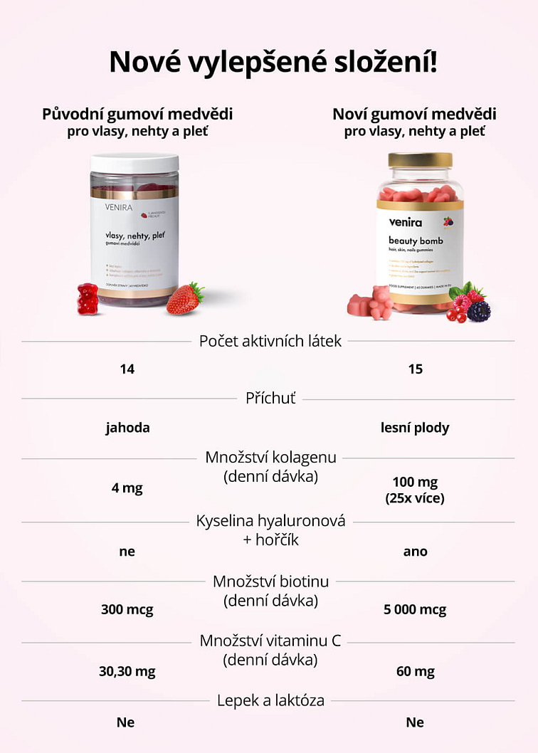 VENIRA beauty bomb - medvídci pro vlasy, nehty a pleť