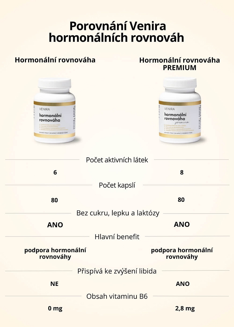 VENIRA PREMIUM hormonální rovnováha