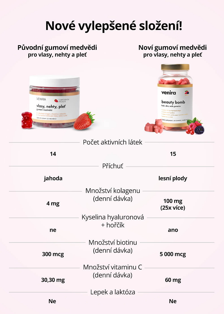 VENIRA beauty bomb - medvídci pro vlasy, nehty a pleť
