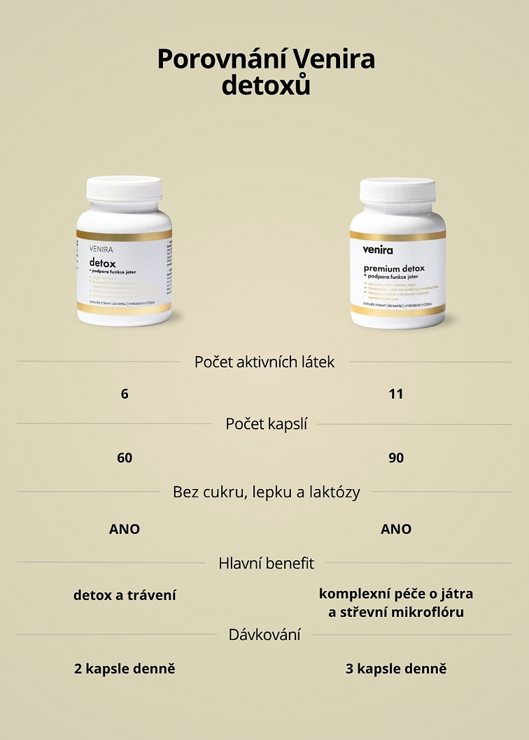 VENIRA PREMIUM detox + podpora funkce jater