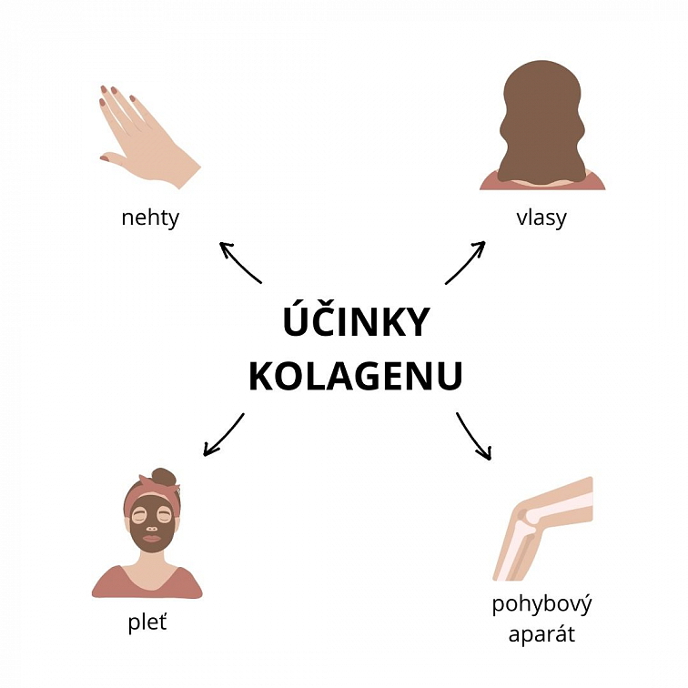 kolagenový drink