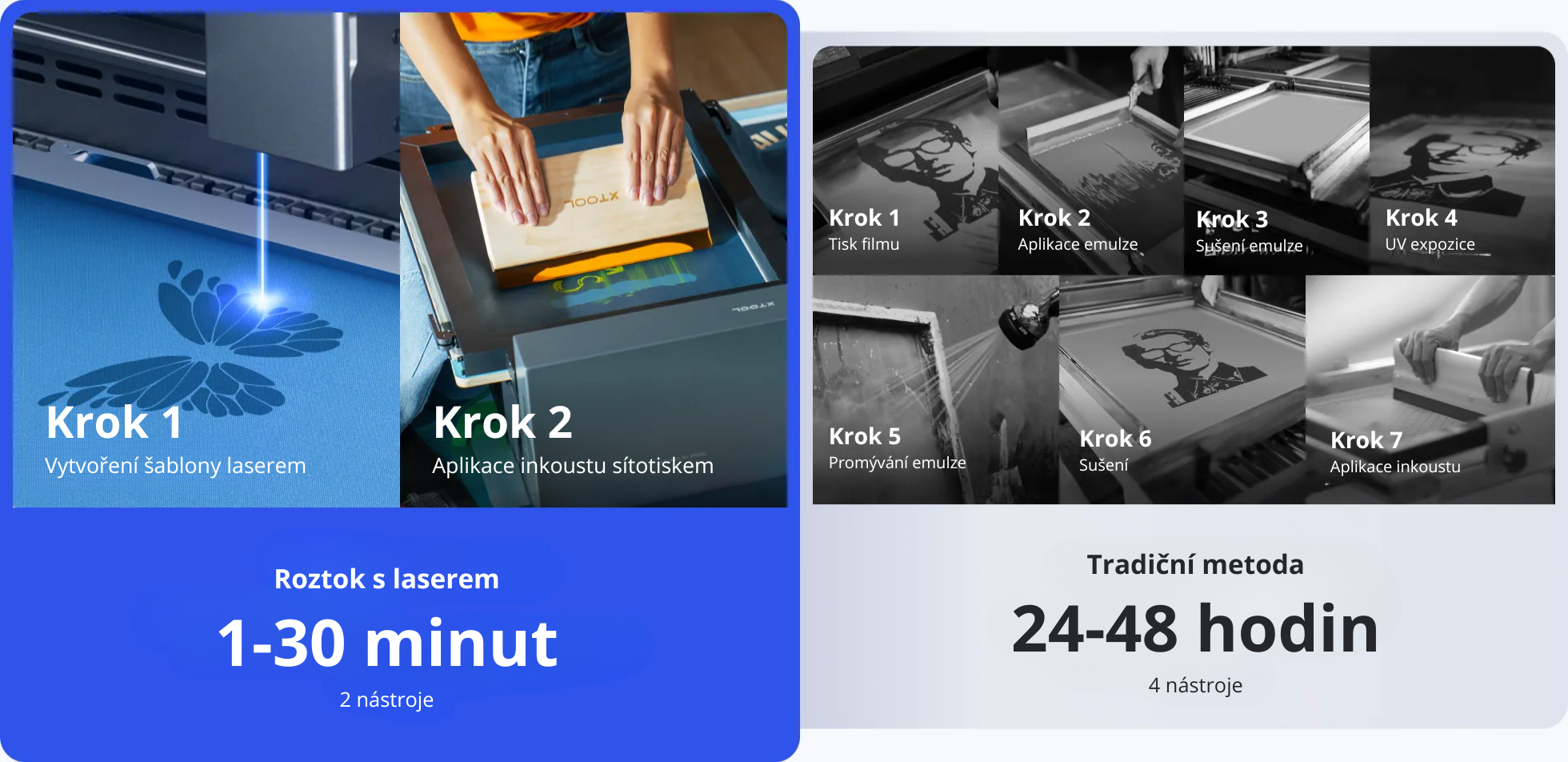 xTool Screen Printer S1, D1Pro, D1, P2, F1 Ultra: První laserové sítotiskové řešení