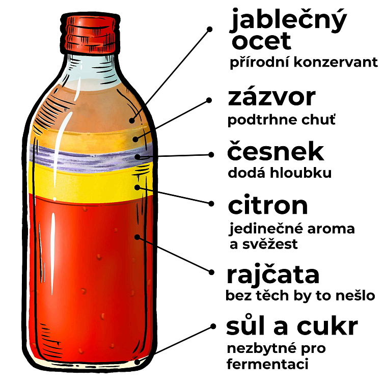 Litrová zálivka - Citron 1000ml