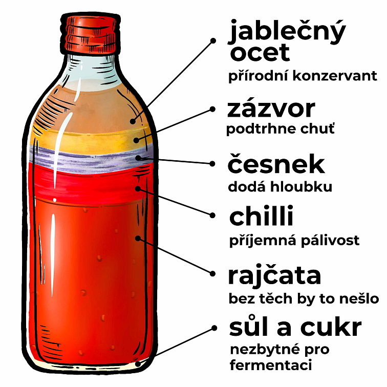 Litrová zálivka - Chilli 1000ml